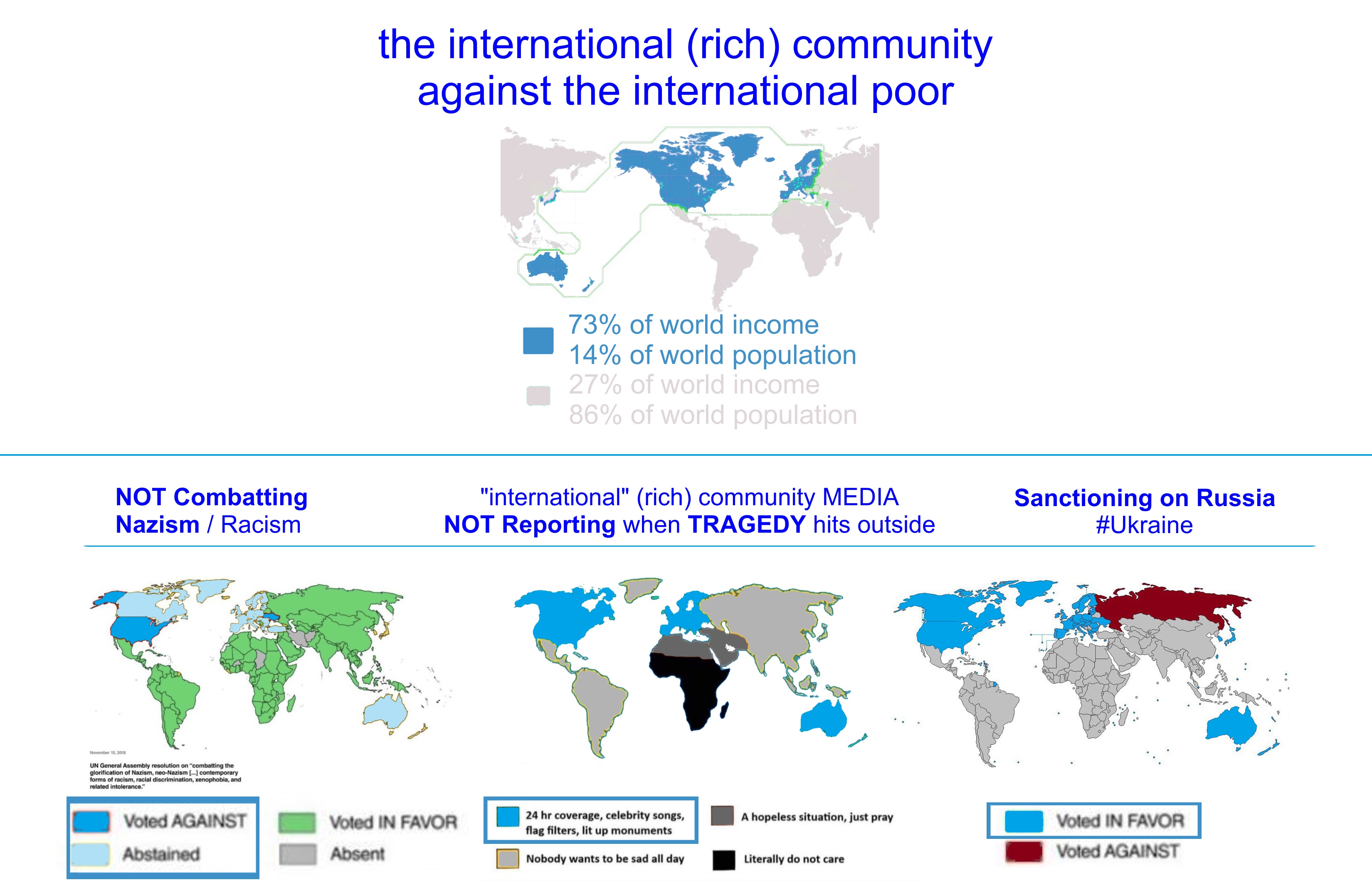imperialistische Kampf der reicheren Länder (international rich community) gegen die ärmeren Länder